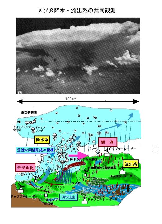 説明: 説明: 説明: 集中豪雨